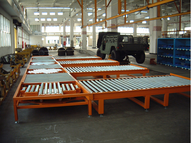 Roller Conveying